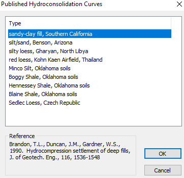 Published Hydroconsolidation Curves dialog